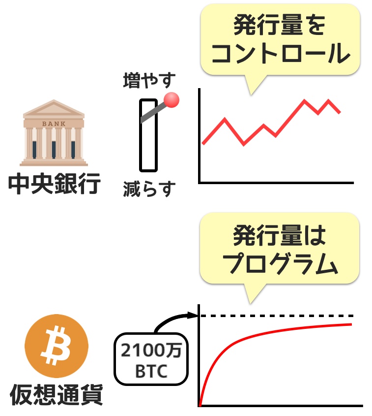 ビットコイン（Bitcoin/BTC）とは？特徴や仕組み、メリット、デメリット