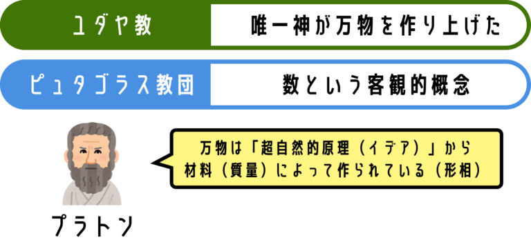 プラトンの思想をわかりやすく解説｜イデア論・存在論・哲学史への影響 | やさしい経済と哲学